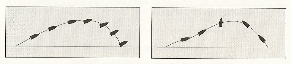 Præcision contra pibelængde